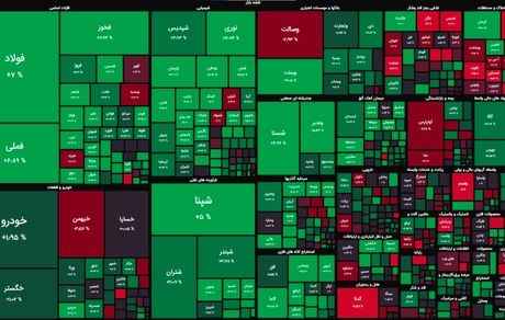 رشد سنگین بورس در دومین روز اسفند هم ادامه یافت