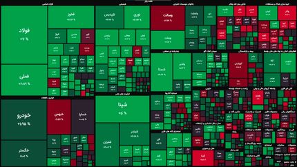 رشد سنگین بورس در دومین روز اسفند هم ادامه یافت