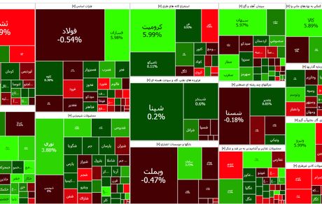 شاخص بورس دوباره پایین رفت
