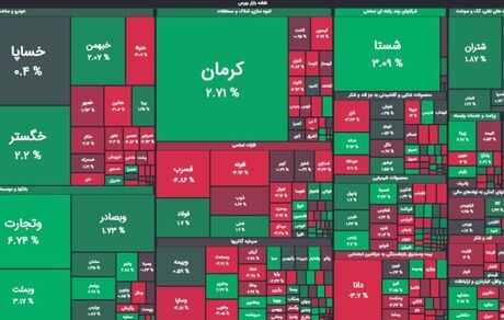 بورس دوباره ریزش کرد