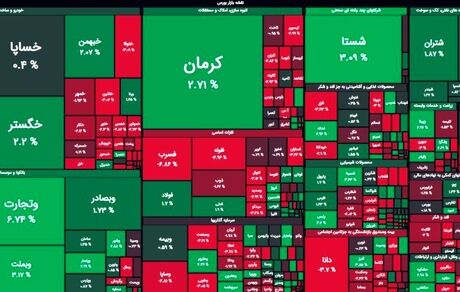 بورس دوباره ریزش کرد
