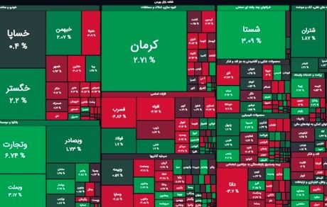 بورس دوباره ریزش کرد