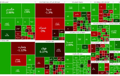 بورس باز هم اوج گرفت