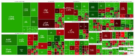 بورس بعد از ۱۱ روز سبز شد