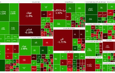 بورس بعد از ۱۱ روز سبز شد