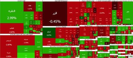 بورس کانال ۸ میلیون واحد را از دست داد