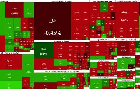 بورس کانال ۸ میلیون واحد را از دست داد