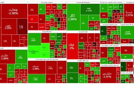 شاخص بورس قرمز شد