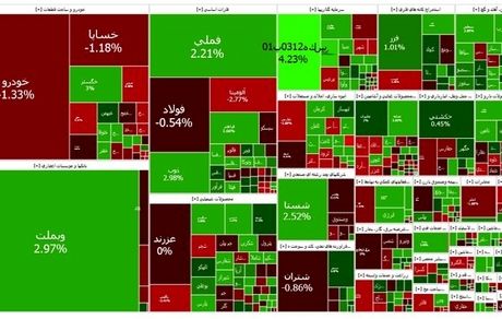 شاخص بورس صعودی شد
