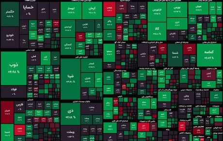 شاخص بورس سبز شد