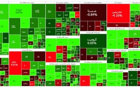 شاخص بورس دوباره صعودی ماند