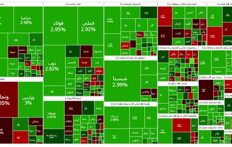 شاخص بورس باز هم بالا رفت