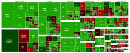 شاخص بورس باز هم بالا رفت