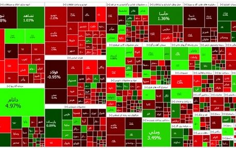 افت شاخص بورس در بیست و ششمین روز دی‌ماه