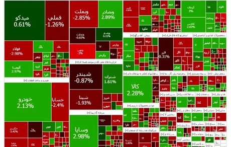 شاخص بورس ریزش کرد