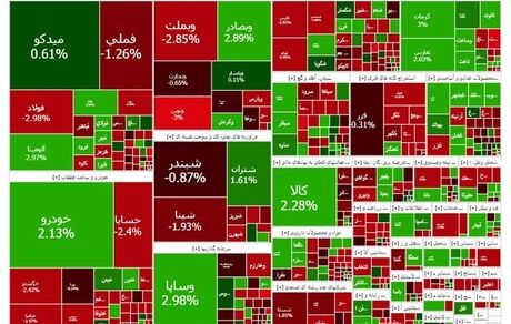 شاخص بورس ریزش کرد