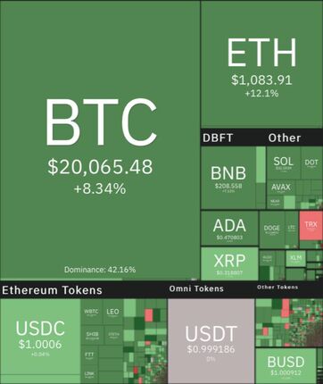 بیت کویت بالاخره صعودی شد