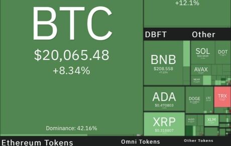 بیت کویت بالاخره صعودی شد