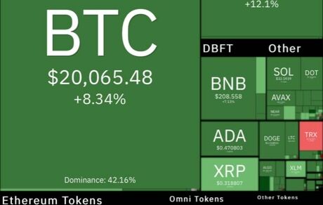 بیت کویت بالاخره صعودی شد