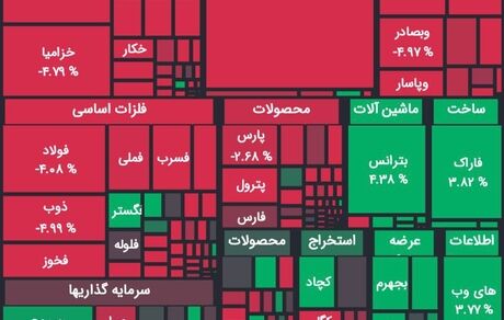 بورس هفته را با افت به پایان رساند