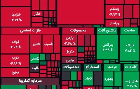 بورس هفته را با افت به پایان رساند