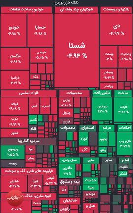 بورس هفته را با افت به پایان رساند
