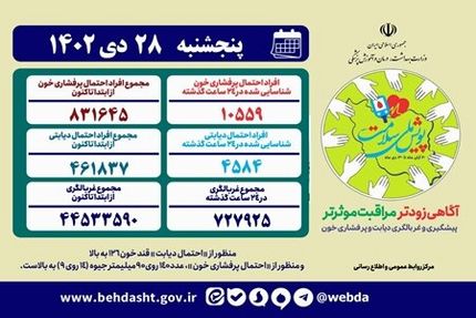 غربالگری پویش ملی سلامت از  ۴۴.۵ میلیون نفر گذشت