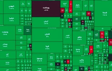 رشد سنگین بورس در اولین روز اسفند