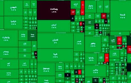 رشد سنگین بورس در اولین روز اسفند