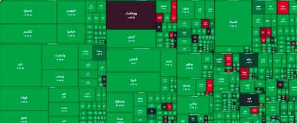 رشد سنگین بورس در اولین روز اسفند
