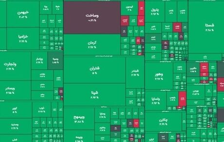 رشد سنگین بورس در اولین روز اسفند