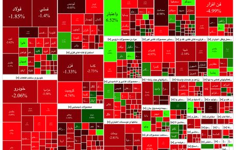 شاخص بورس قرمز شد