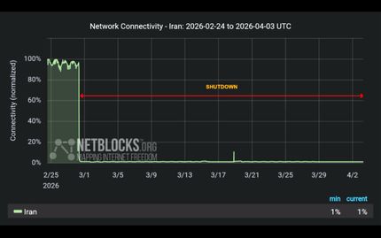 قطعی اینترنت به ۸۱۶ ساعت رسید
