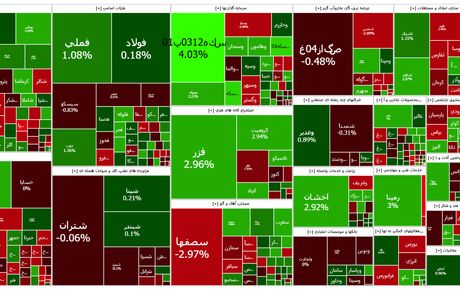 شاخص بورس دوباره افزایش یافت