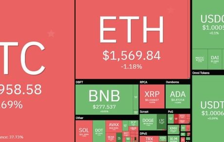 بیت کوین باز هم افت کرد