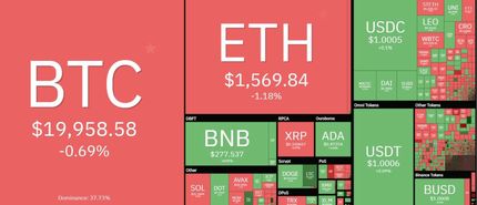 بیت کوین باز هم افت کرد