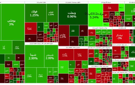 ریزش شاخص بورس در آخرین روز کاری هفته