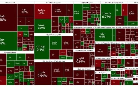 شاخص بورس همچنان در وضعیت قرمز