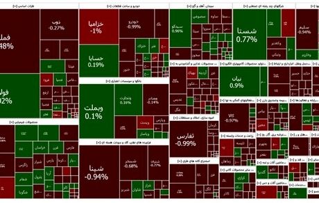 شاخص بورس همچنان در وضعیت قرمز