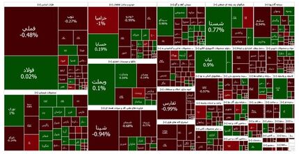 شاخص بورس همچنان در وضعیت قرمز
