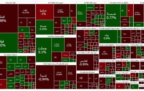 شاخص بورس همچنان در وضعیت قرمز