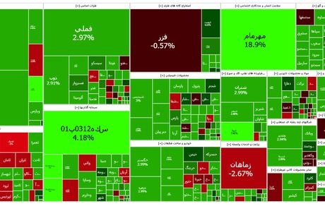 رشد سنگین شاخص بورس در اولین روز کاری سال