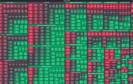 پایان سبز بورس در دومین روز اسفند