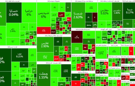 ادامه روزهای سبز بورس