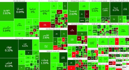 ادامه روزهای سبز بورس