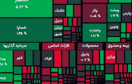 روند افزایشی بورس