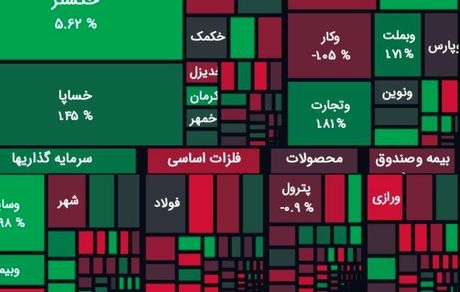 روند افزایشی بورس