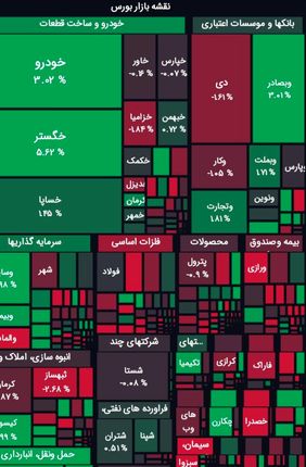 روند افزایشی بورس