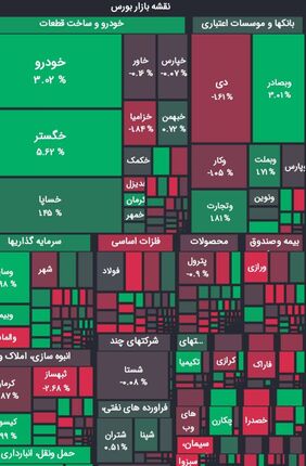 روند افزایشی بورس