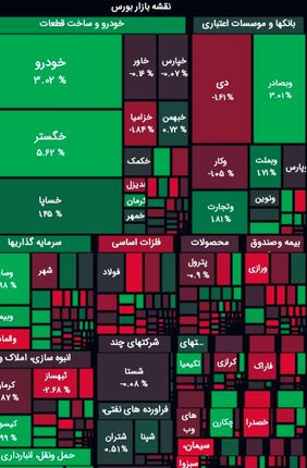 روند افزایشی بورس